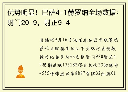 优势明显!巴萨4-1赫罗纳全场数据:射门20-9,射正9-4